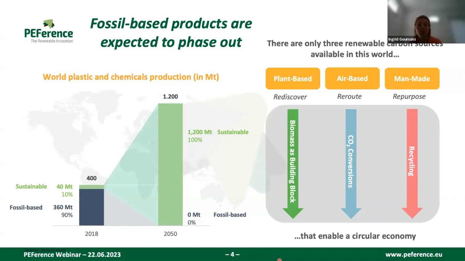 Fossil-based products are expected to phase out