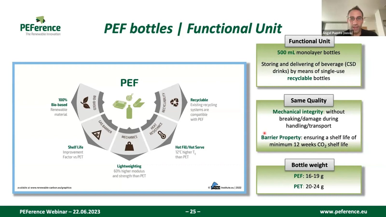 Environmental Benefits of PEF