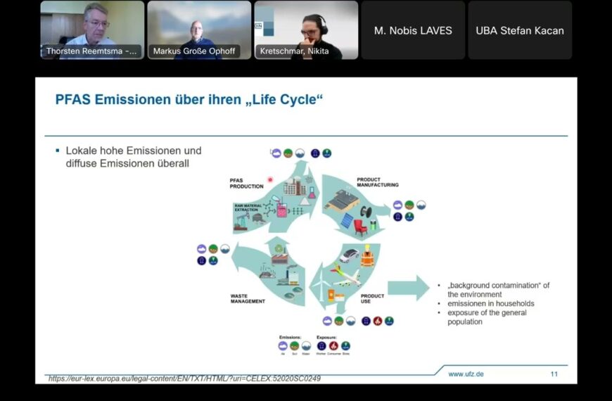 Design out chemicals, PPWR Anforderungen: PFAS im Fokus – Analyse…