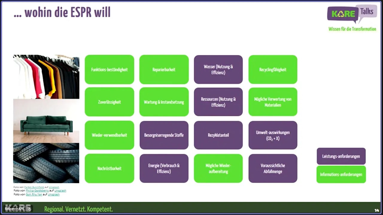 Screenshot der Folie '... wohin die ESPR will' mit 16 Produktaspekten
